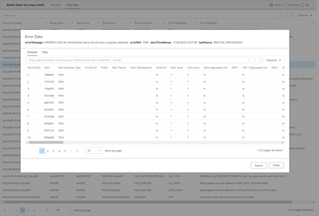 Error data detail table showing specific data issues