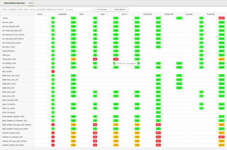 Reconciliation Status Dashboard showing real-time data quality monitoring